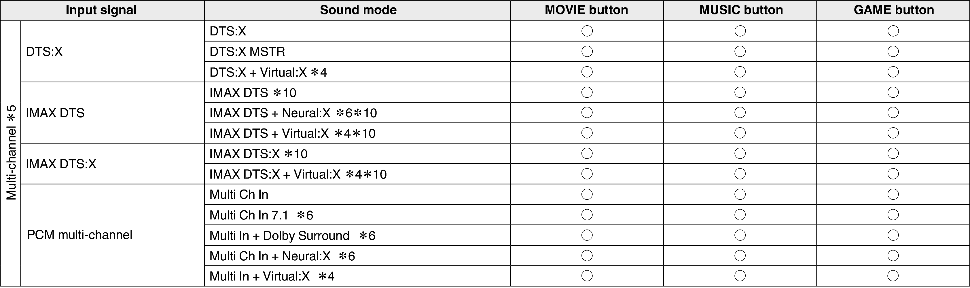 Pict Soundmode4 X36